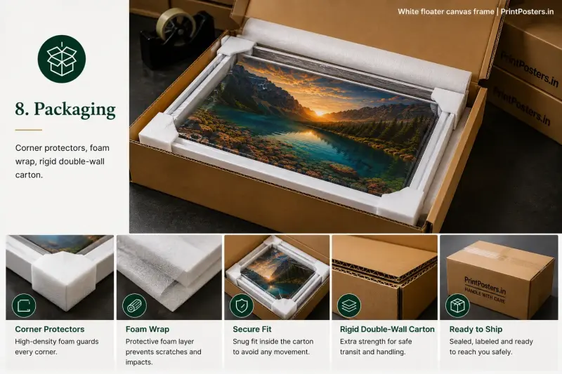 Protective packaging for canvas wall art | PrintPosters.in