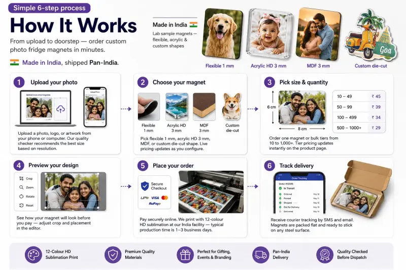 How to order custom photo fridge magnets online — upload, preview, deliver