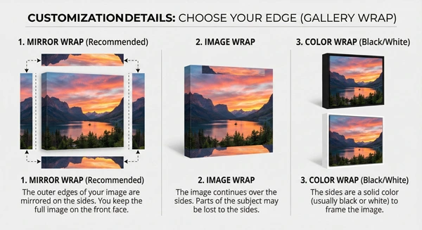 Edge Types Diagram